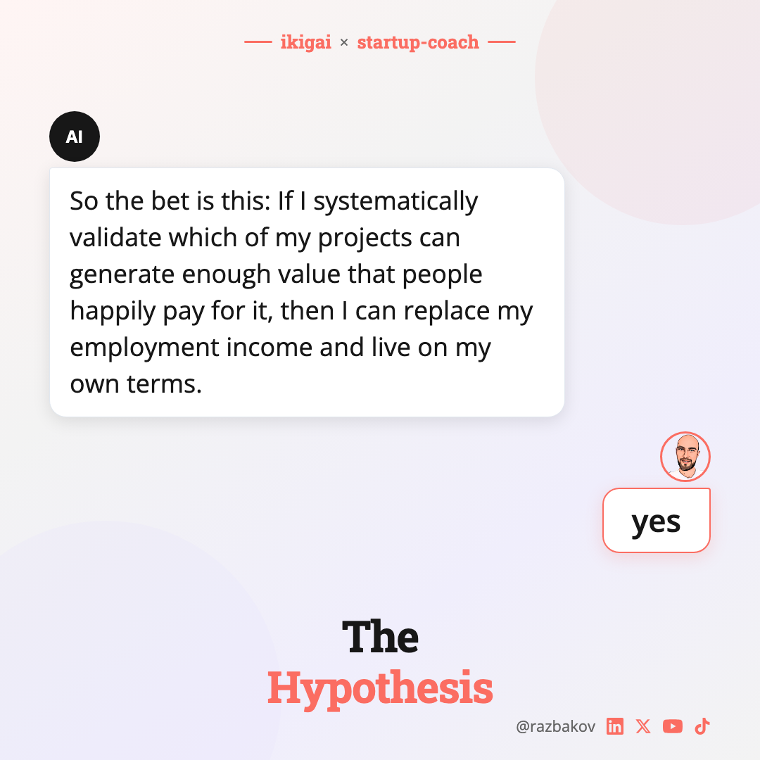 The Hypothesis