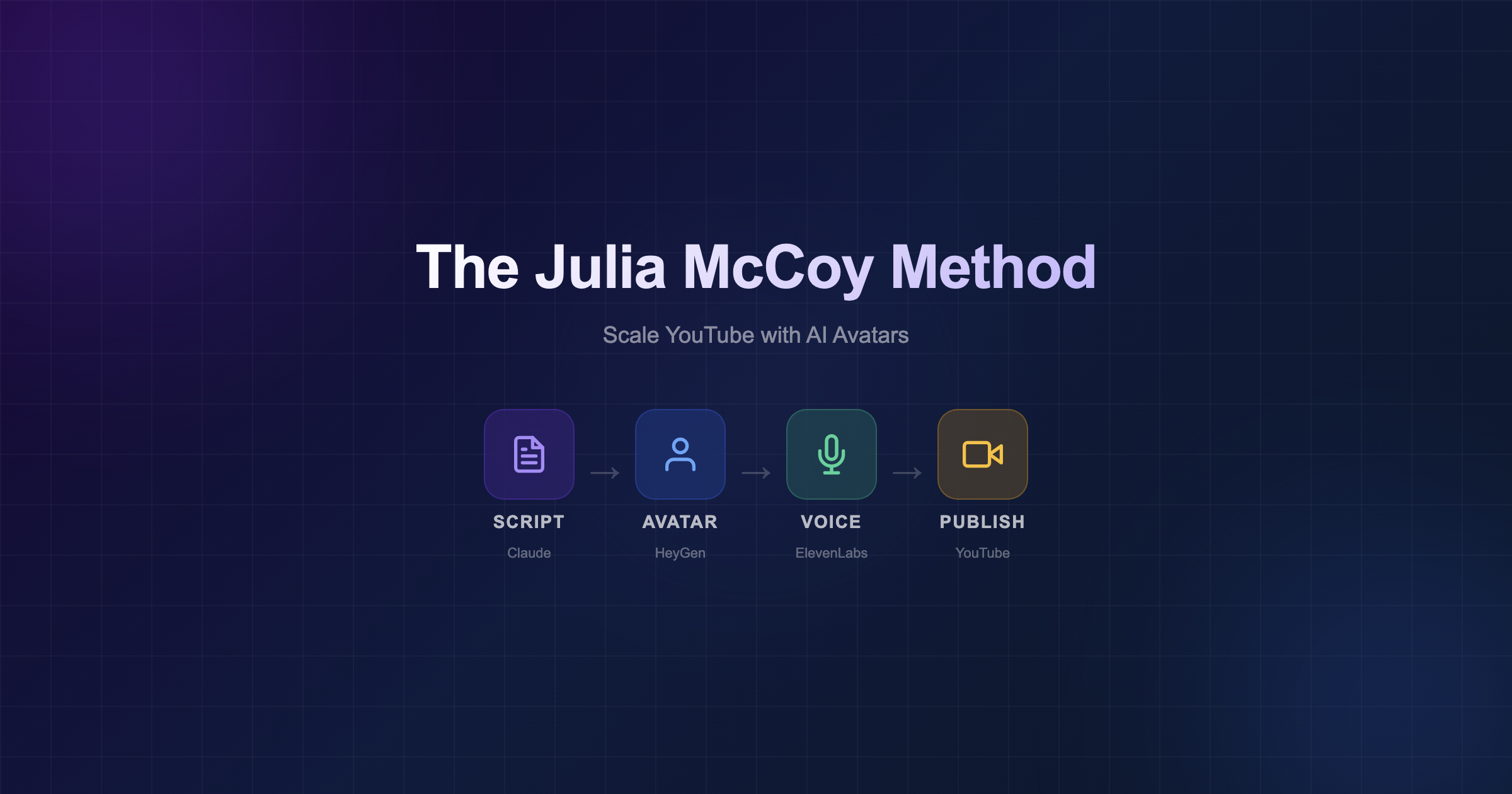 The Julia McCoy Method: How to Scale YouTube with AI Avatars